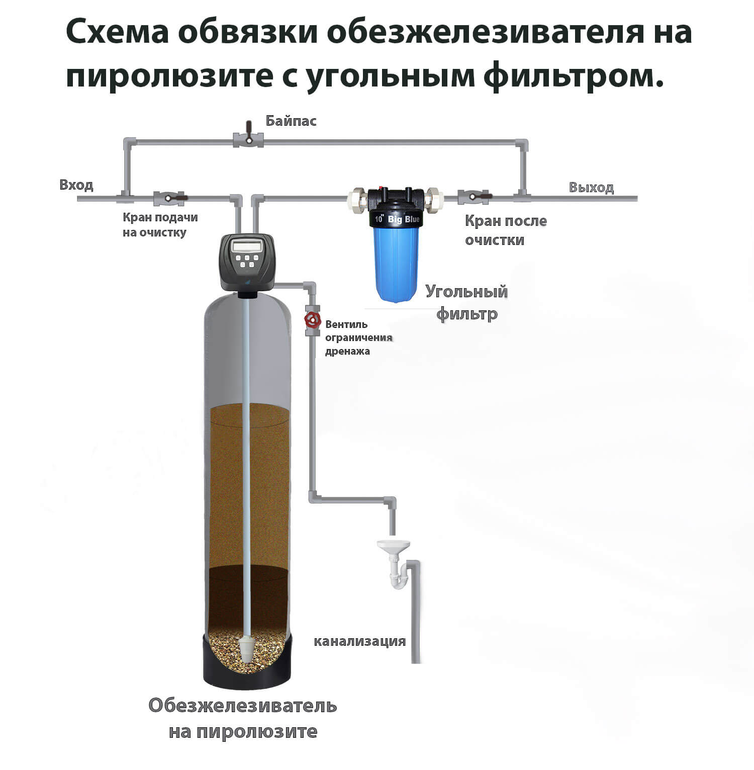 Фильтр для удаления железа