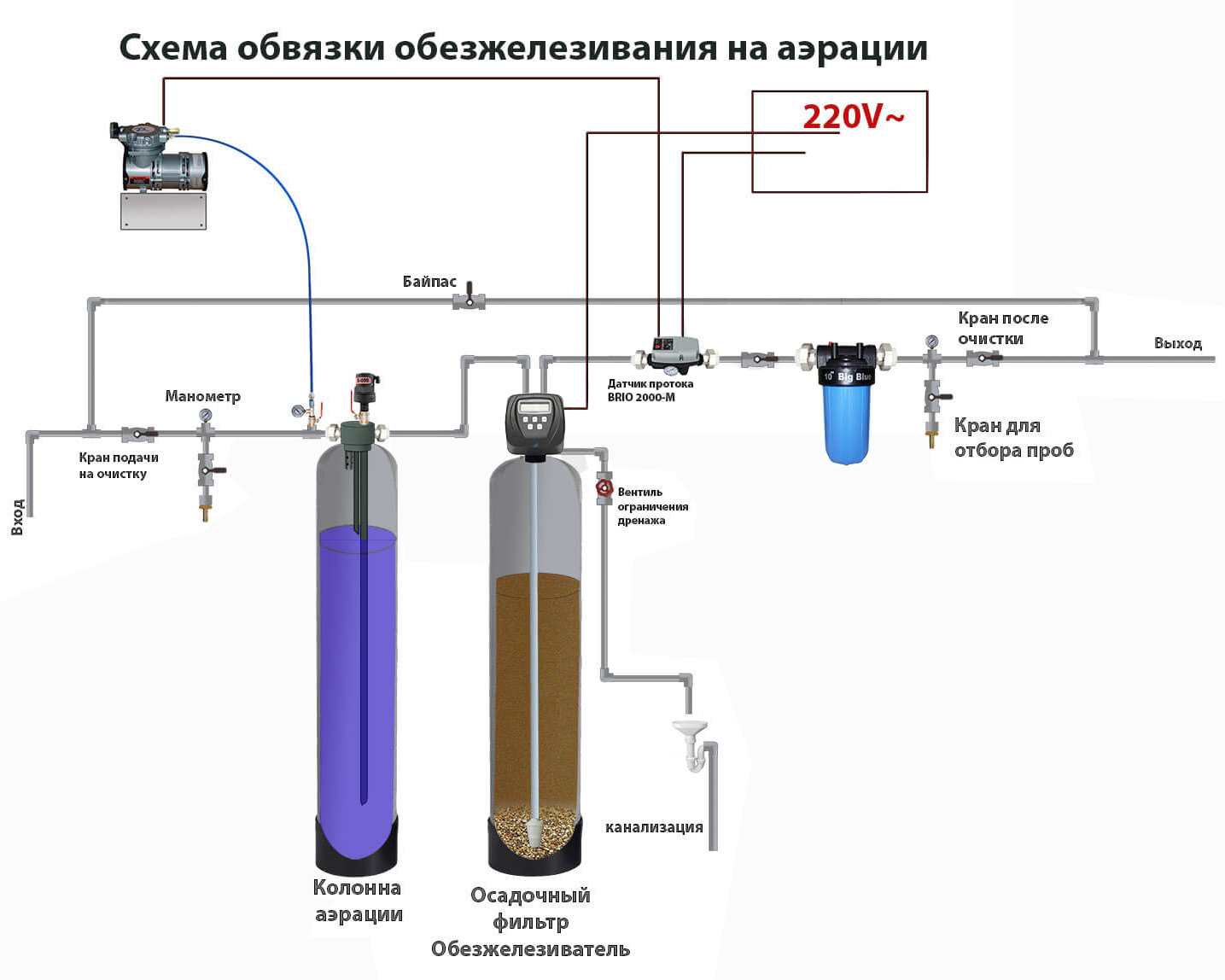 Схема комплексной очистки воды