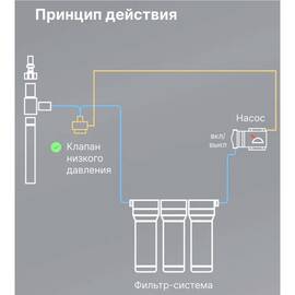 Датчик (клапан)  iTiGer низкого давления JG ¼" для повышающего насоса на осмос, изображение 7