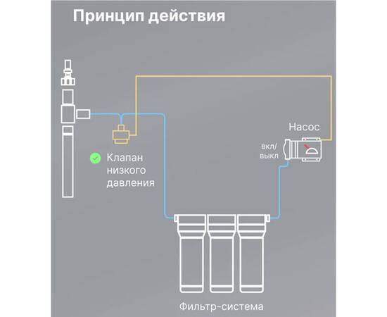 Клапан низкого давления универсальный iTiGer: трубка 1/4" типа John Guest ( JG ) для фильтра обратный осмос, изображение 7